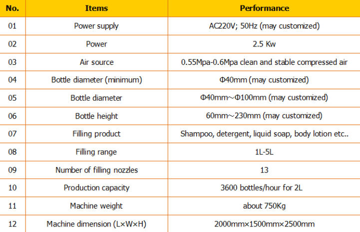 Tự động đổ dầu gội / máy làm đầy dầu gội / dòng dầu gội 